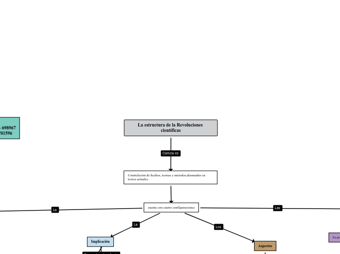 La estructura de la Revoluciones científicas