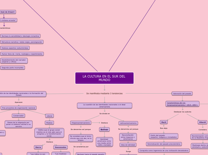 Mapa: Hispanoamericana FINAL