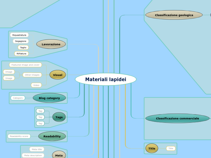 Materiali lapidei