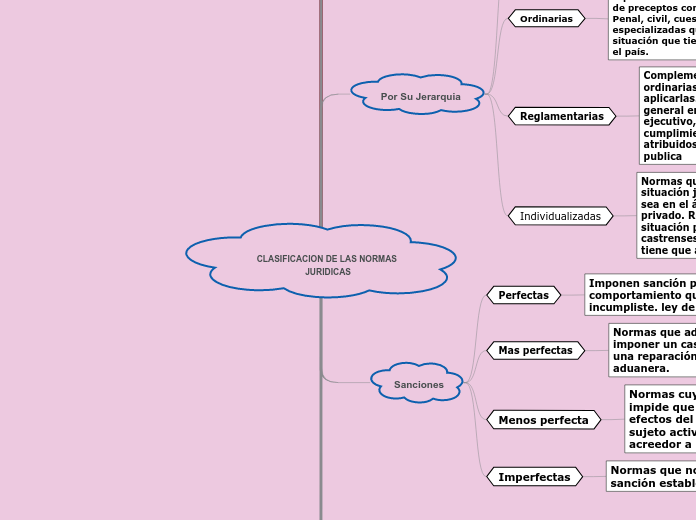 CLASIFICACION DE LAS NORMAS JURIDICAS