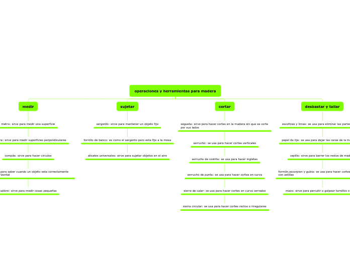 operaciones y herramientas para madera