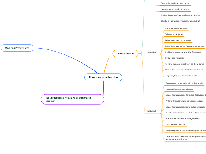 El estres academico