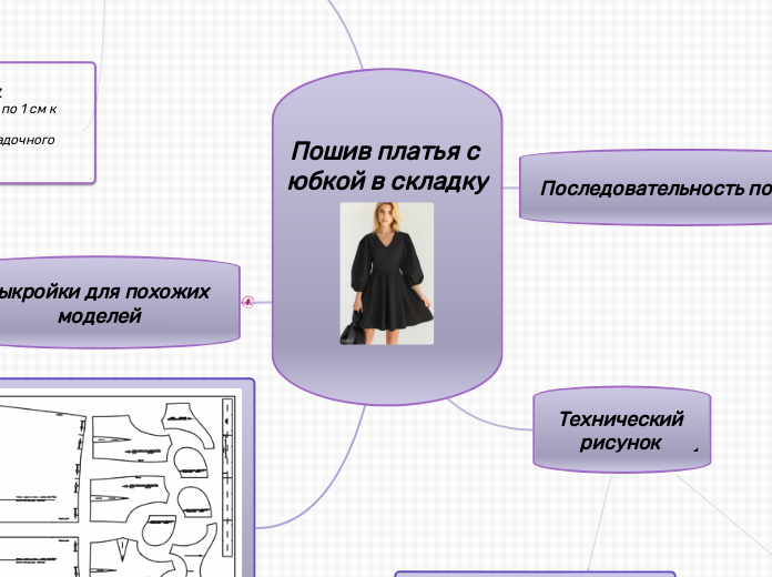 Пошив платья с юбкой в складку