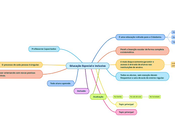 Educação Especial e inclusiva