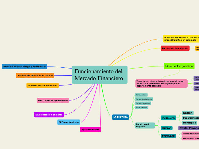 Funcionamiento del Mercado Financiero