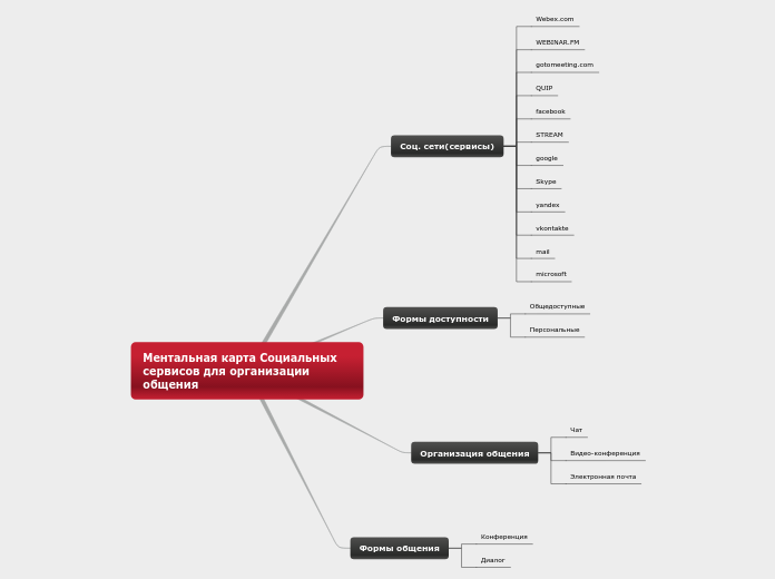 Социальных сервисов для организации общения