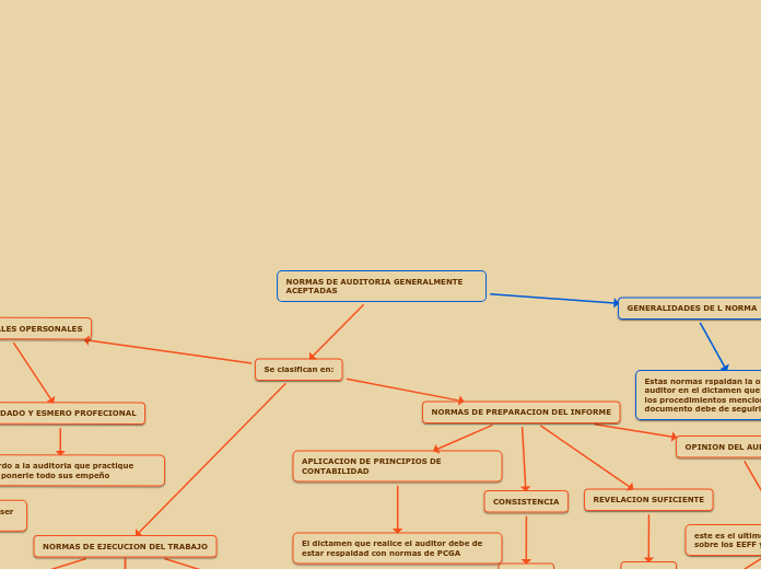 NORMAS DE AUDITORIA GENERALMENTE       ACEPTADAS