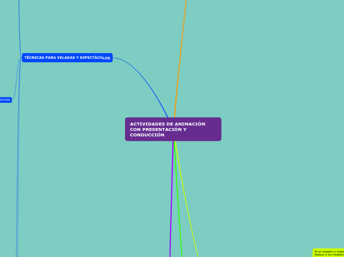 ACTIVIDADES DE ANIMACIÓN CON PRESENTACIÓN Y CONDUCCIÓN