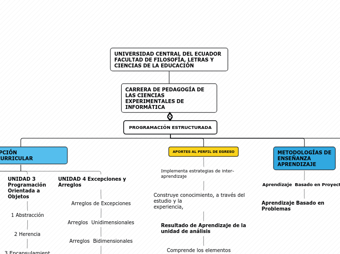 Organigrama