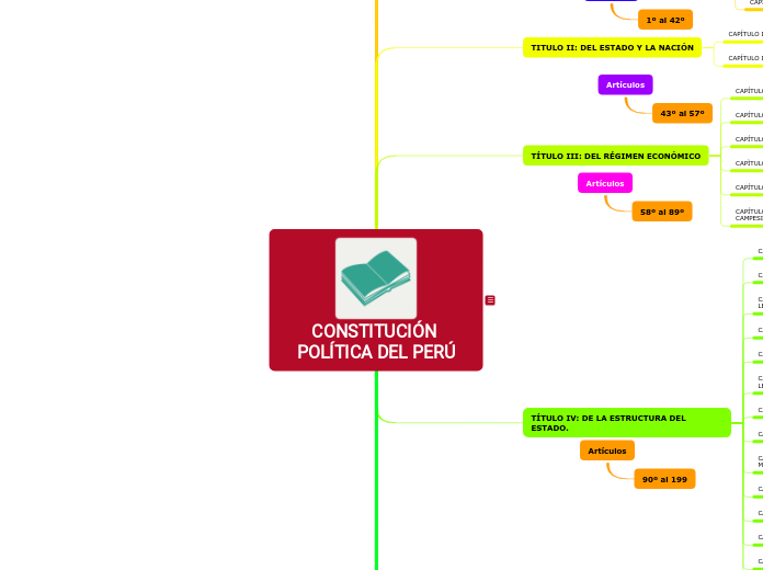 Constitución Política del Perù