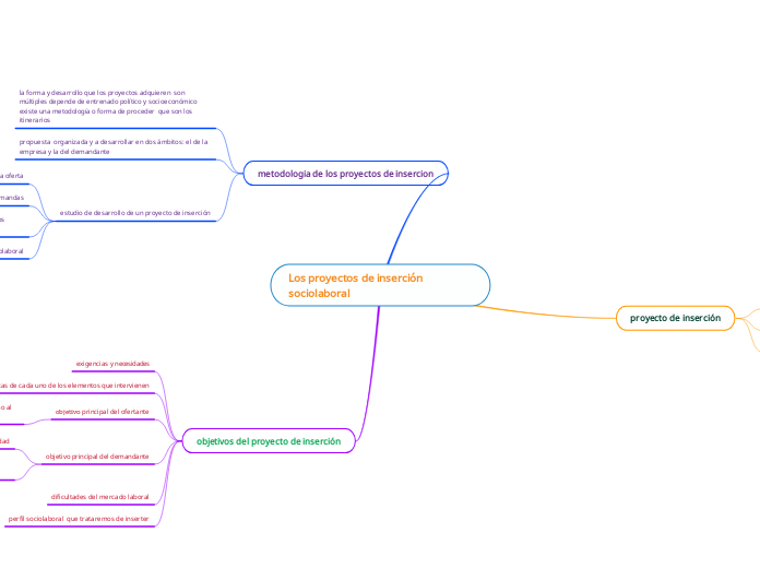 Los proyectos de inserción sociolaboral