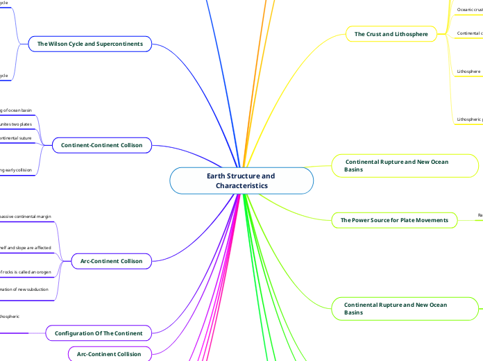 Earth Structure and Characteristics