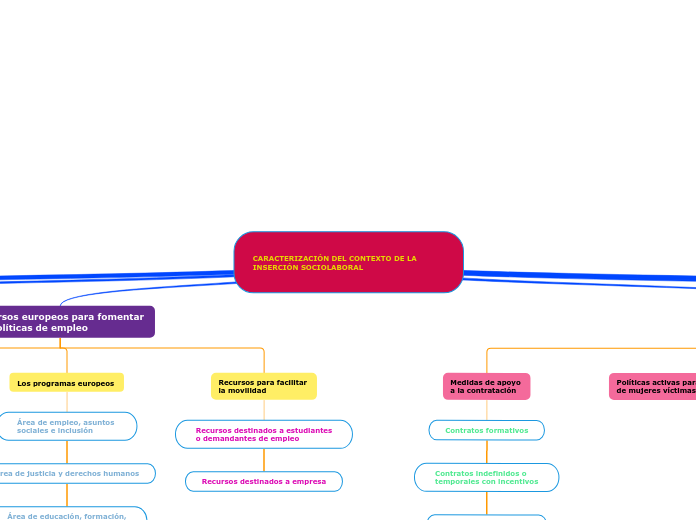 CARACTERIZACIÓN DEL CONTEXTO DE LA INSERCIÓN SOCIOLABORAL