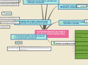 Sample Mind Map