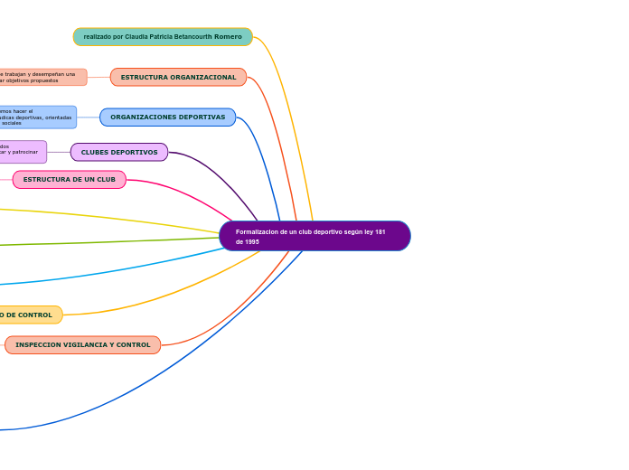 Formalizacion de un club deportivo según ley 181 de 1995