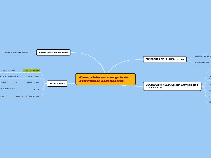 Como elaborar una guía de actividades pedagógicas.