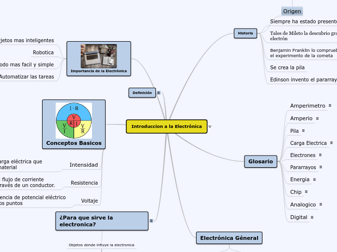 Introduccion a la Electrónica