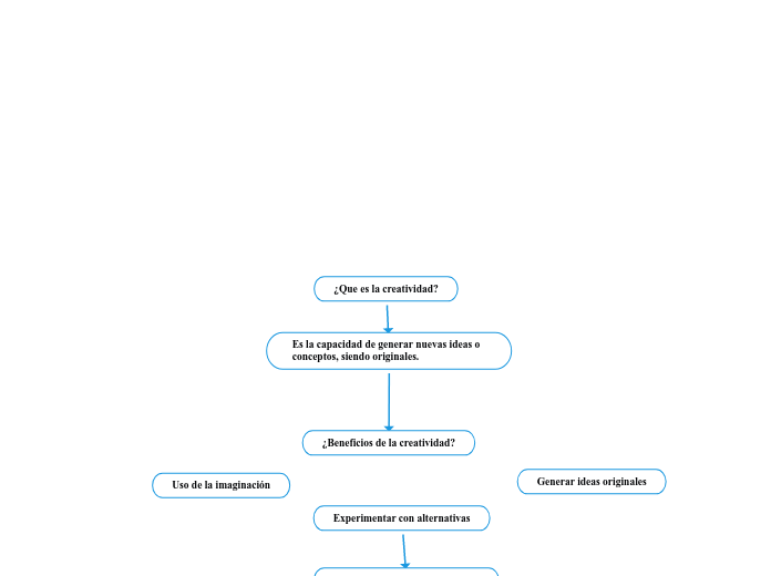 ¿Que es la creatividad? trabajo de Yaniris.