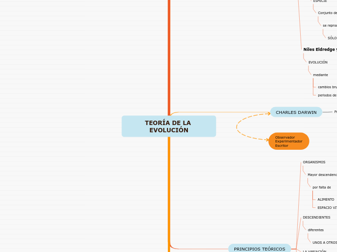 TEORÍA DE LA EVOLUCIÓN