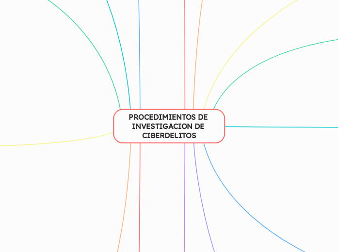 PROCEDIMIENTOS DE INVESTIGACION DE CIBERDELITOS