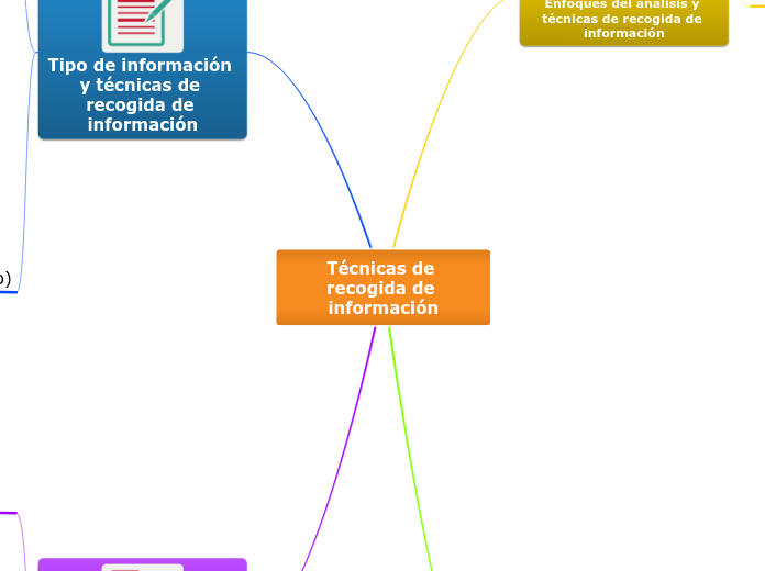 Técnicas de recogida de información