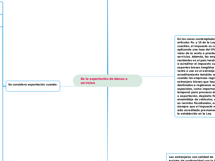De la exportación de bienes o servicioa