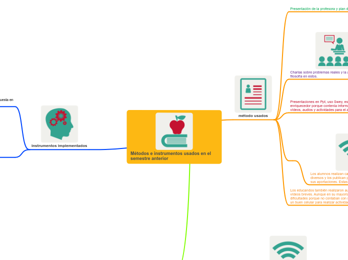 Métodos e instrumentos usados en el semestre anterior
