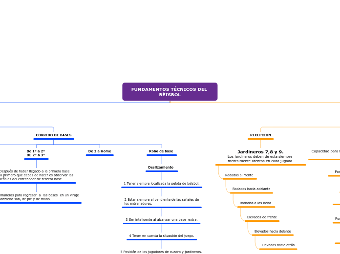 FUNDAMENTOS TÉCNICOS DEL BÉISBOL