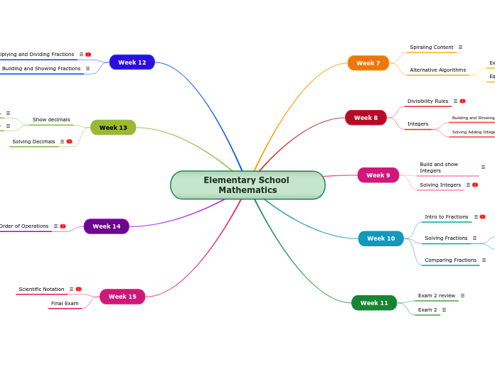 Elementary School Mathematics