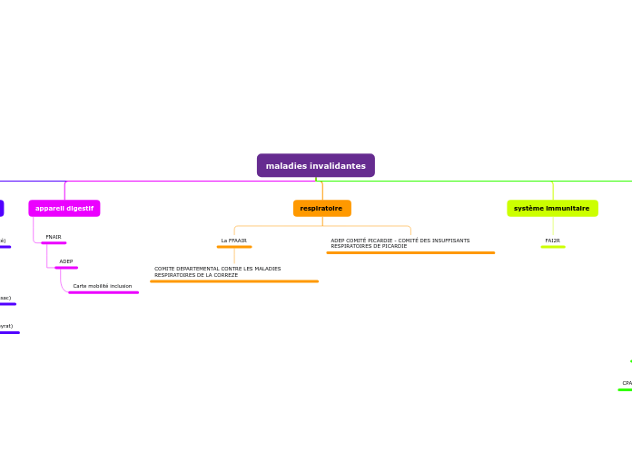 maladies invalidantes