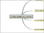 不可或缺的营销四技巧——阅读笔记