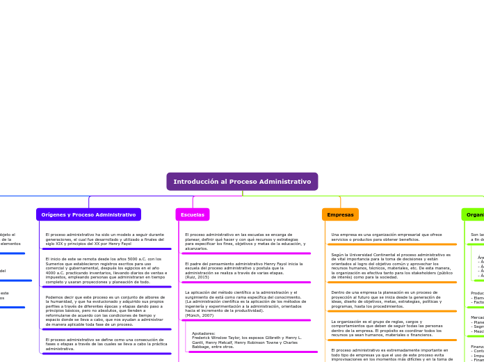 Proceso administrativo