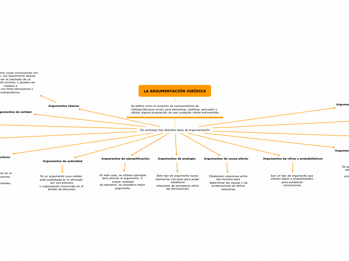 LA ARGUMENTACIÓN JURÍDICA