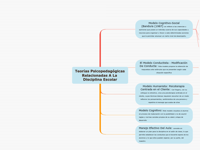 Teorías Psicopedagógicas Relacionadas A La Disciplina Escolar