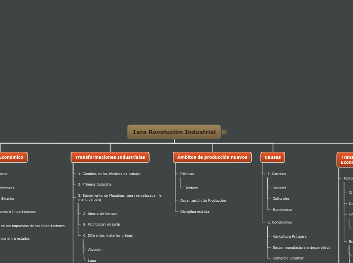 1era Revolución Industrial- Historia