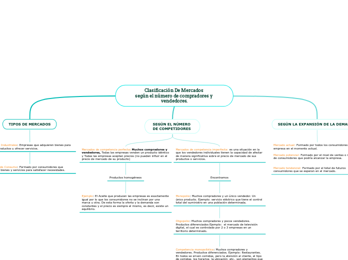 Clasificación De Mercados 
según el número de compradores y vendedores.