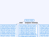 Estructura de datos, mapa conceptual tablas hash