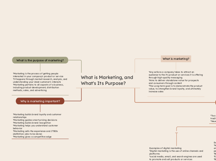 What is Marketing, and What's Its Purpose?