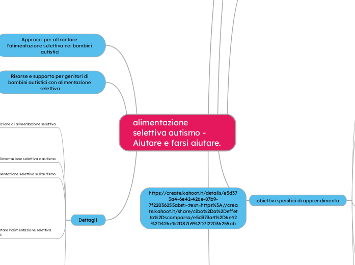alimentazione selettiva autismo
