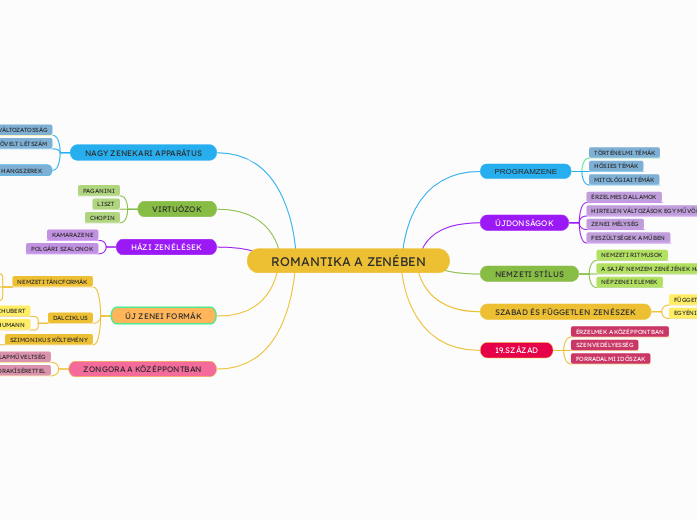 ROMANTIKA A ZENÉBEN - Ág másolása