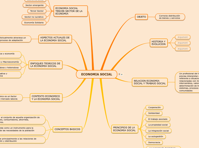 ECONOMIA SOCIAL 2