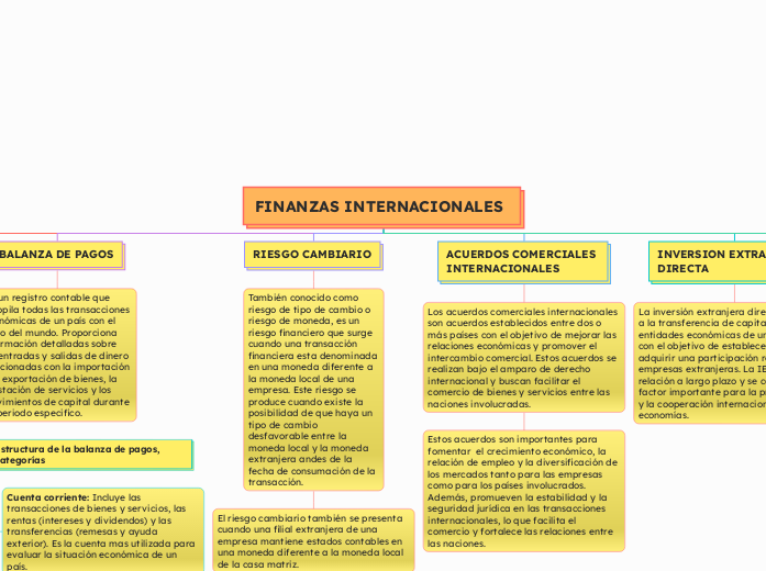 FINANZAS INTERNACIONALES