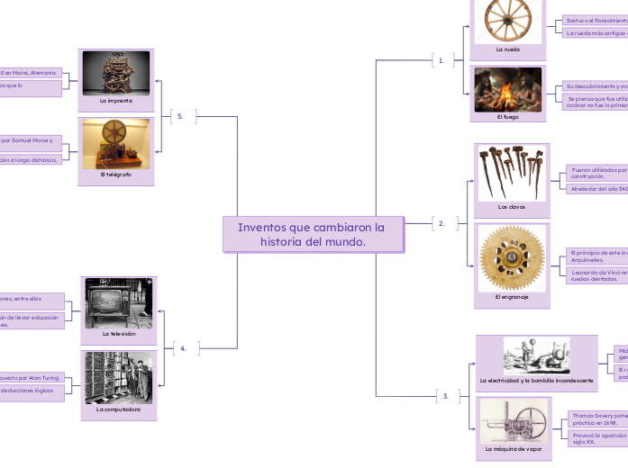 Inventos que cambiaron la historia del mundo.
