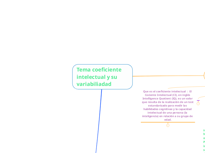 Tema coeficiente intelectual y su variabiliadad 