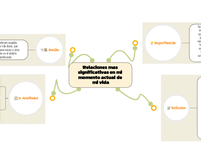 Relaciones mas significativas en mi momento actual de mi vida