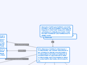 Mapa Conceptual conceptos