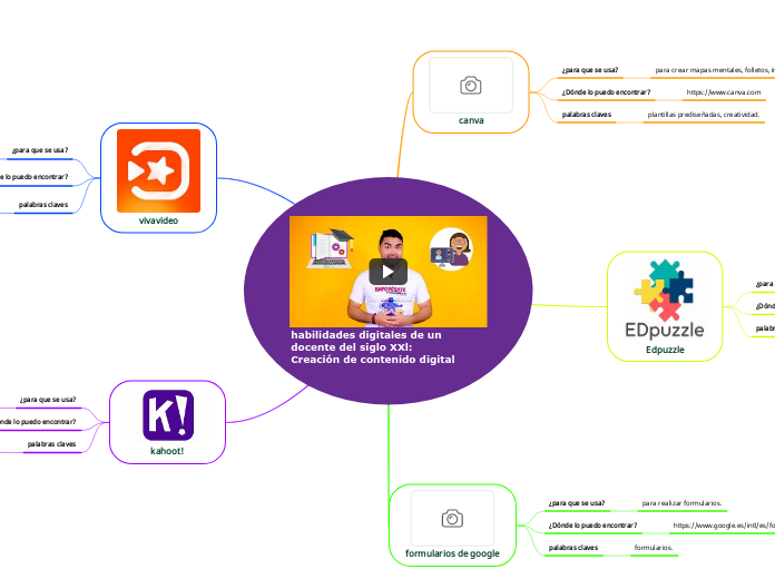 habilidades digitales de un docente del siglo XXl:                                             Creación de contenido digital