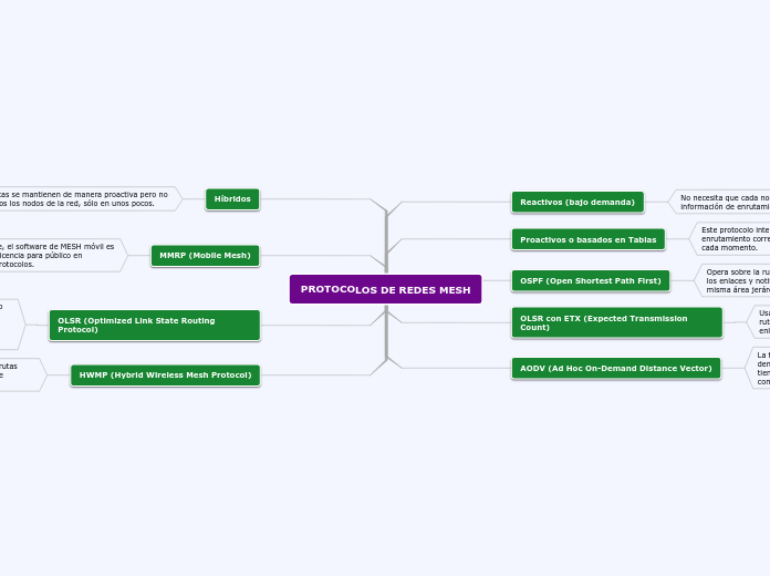 REDES MESH PROTOCOLO