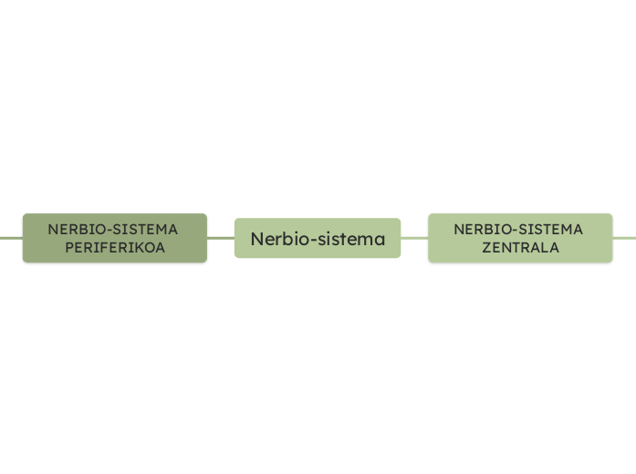 Nerbio-sistema