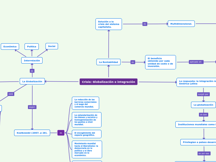 Crisis: Globalización e integración